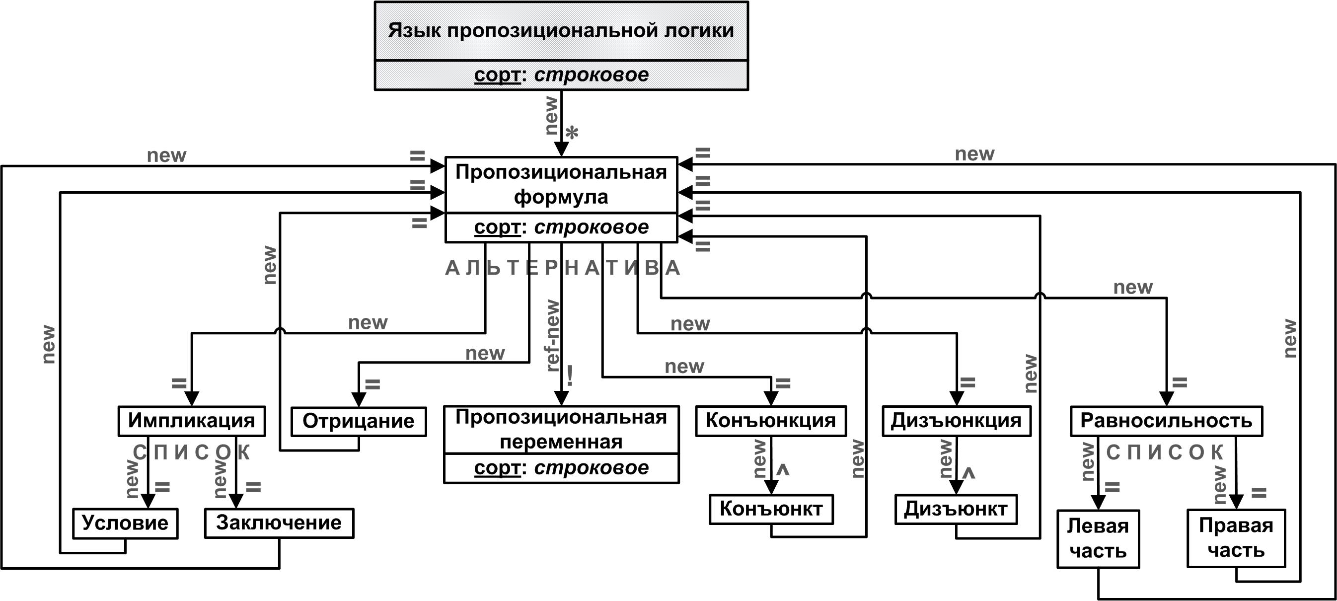 Пример разработки решателя на основе расширяемого редактора инфоресурсов (с  присоединением агентов и порождающей текстовой грамматики)